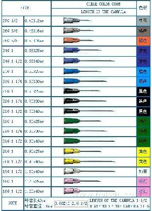 Hypodermic needles for steroids